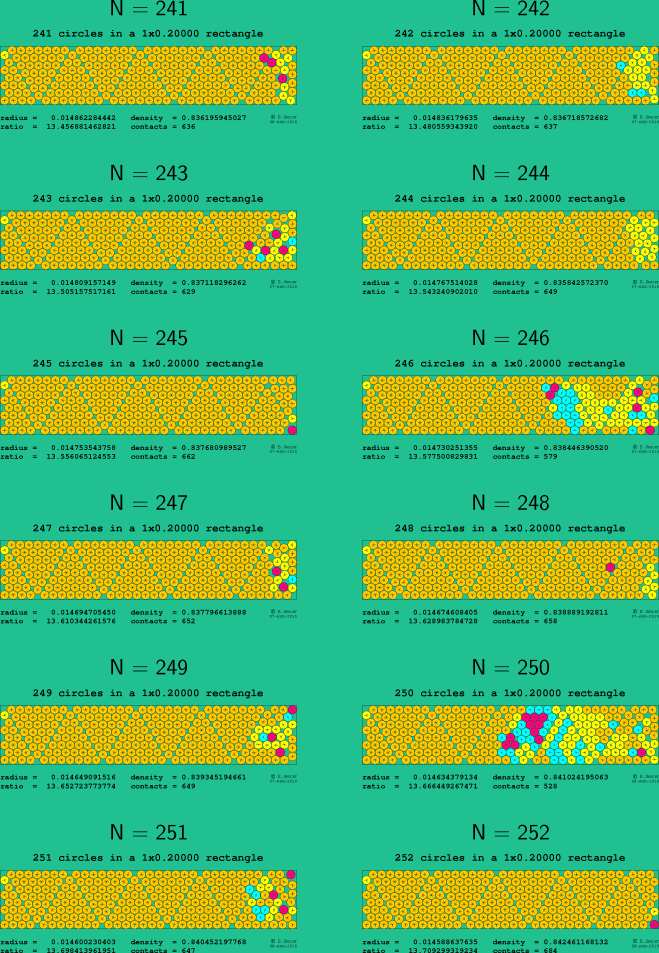 241-252 circles in a 1x0.20000 rectangle