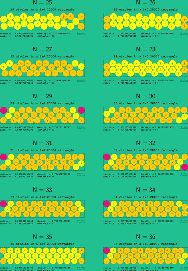 25-36 circles in a 1x0.20000 rectangle