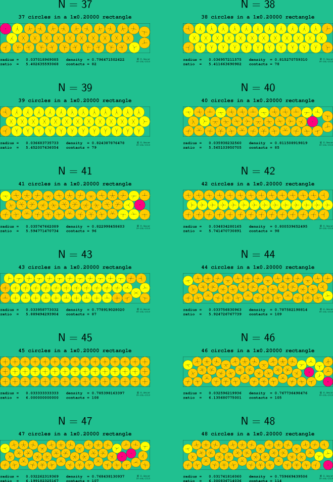 37-48 circles in a 1x0.20000 rectangle