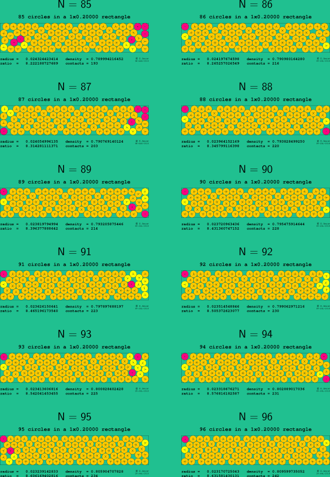 85-96 circles in a 1x0.20000 rectangle