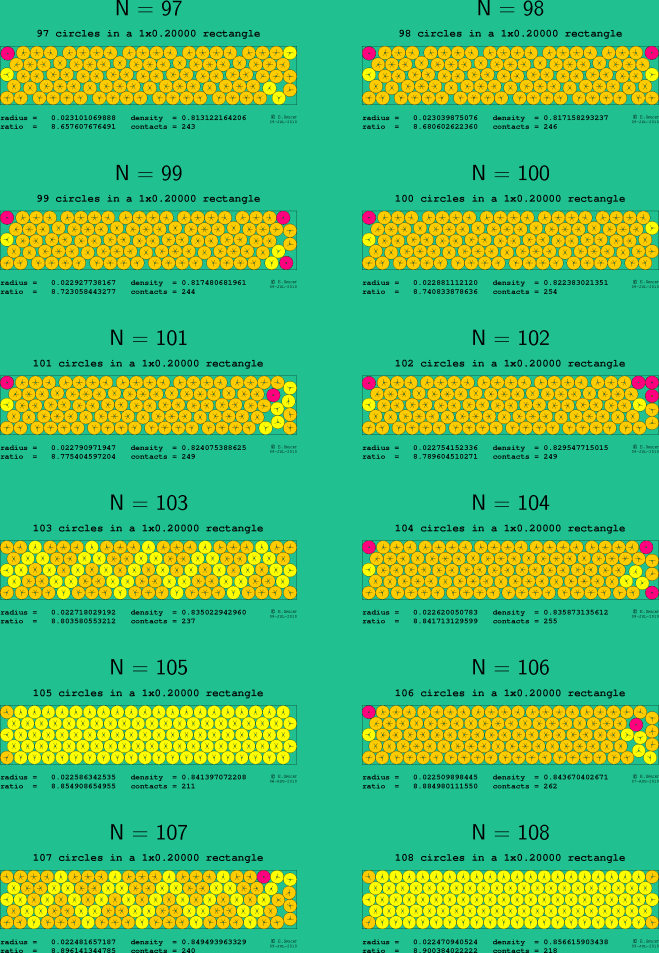 97-108 circles in a 1x0.20000 rectangle