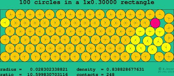100 circles in a rectangle