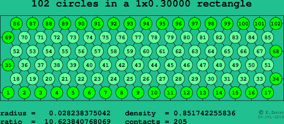 102 circles in a rectangle