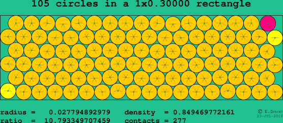 105 circles in a rectangle