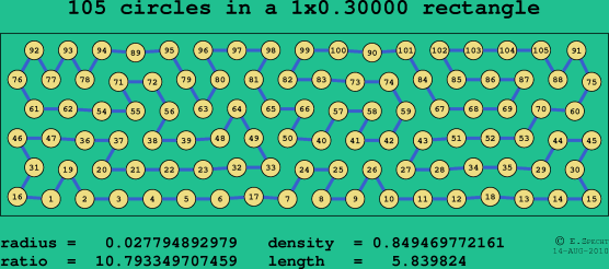 105 circles in a rectangle