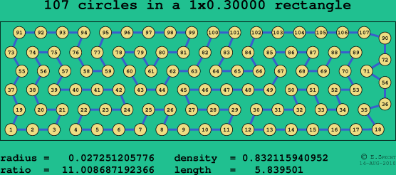 107 circles in a rectangle