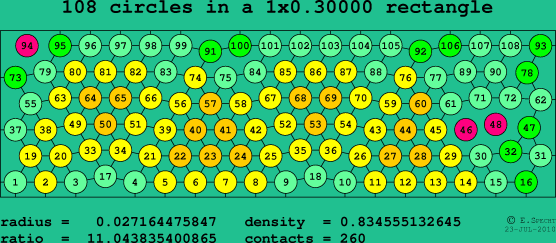108 circles in a rectangle