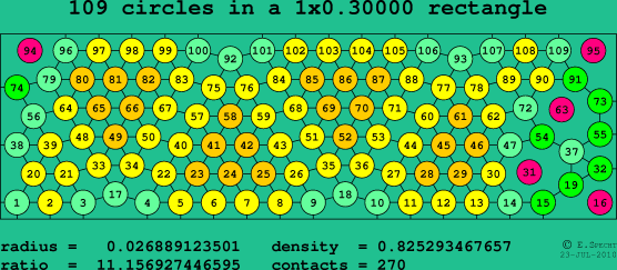 109 circles in a rectangle