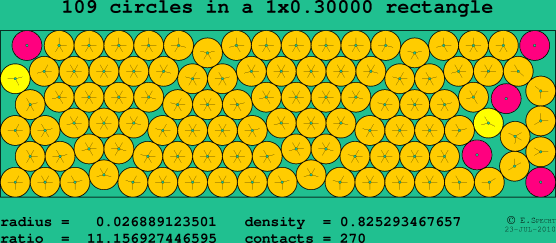 109 circles in a rectangle