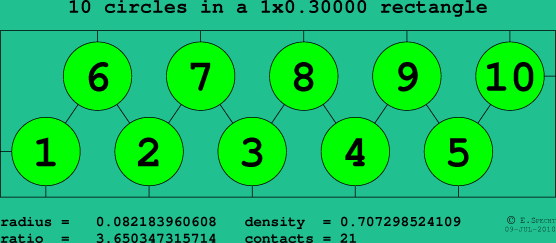 10 circles in a rectangle