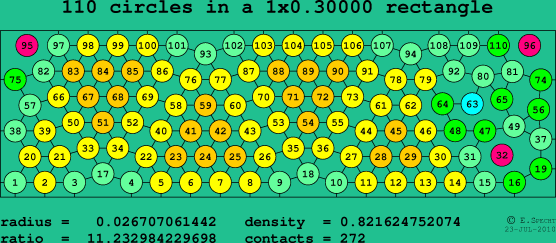 110 circles in a rectangle