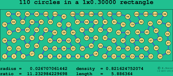 110 circles in a rectangle