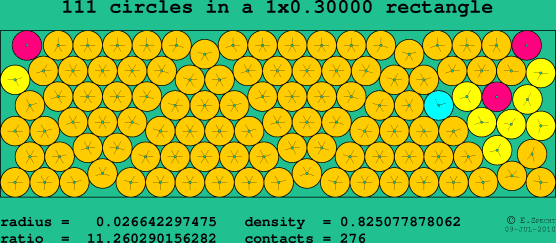 111 circles in a rectangle