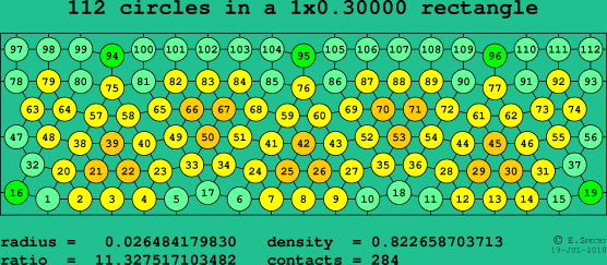 112 circles in a rectangle