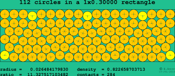 112 circles in a rectangle