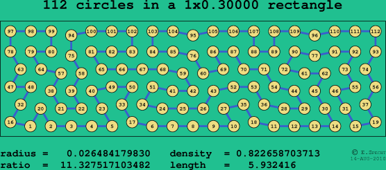 112 circles in a rectangle