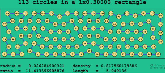 113 circles in a rectangle