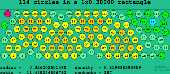 114 circles in a rectangle