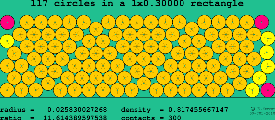 117 circles in a rectangle