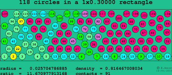 118 circles in a rectangle