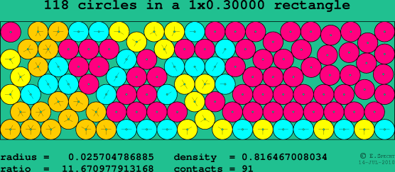 118 circles in a rectangle