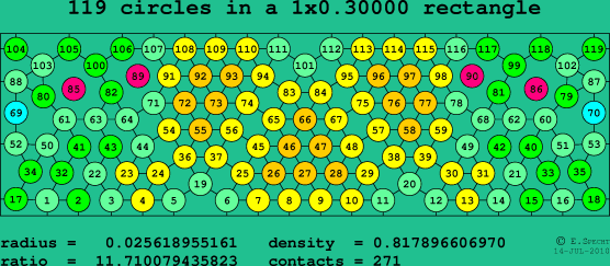 119 circles in a rectangle