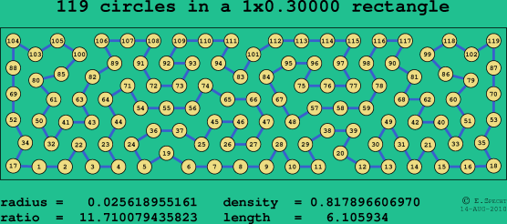 119 circles in a rectangle