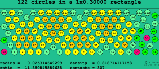 122 circles in a rectangle