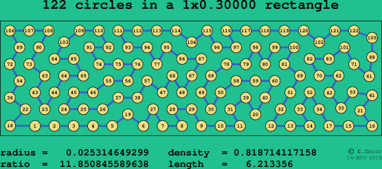 122 circles in a rectangle