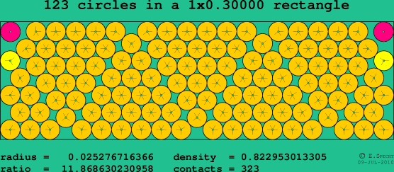 123 circles in a rectangle