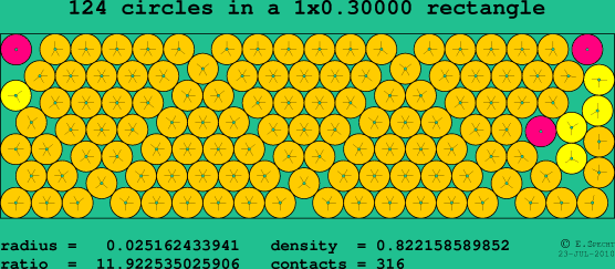 124 circles in a rectangle