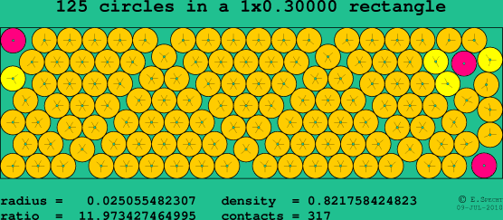 125 circles in a rectangle