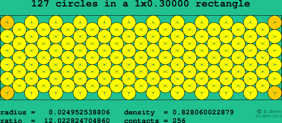127 circles in a rectangle