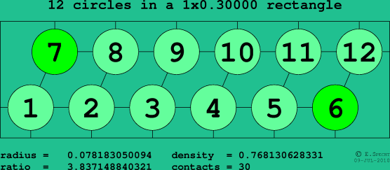 12 circles in a rectangle