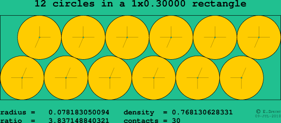 12 circles in a rectangle