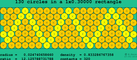 130 circles in a rectangle