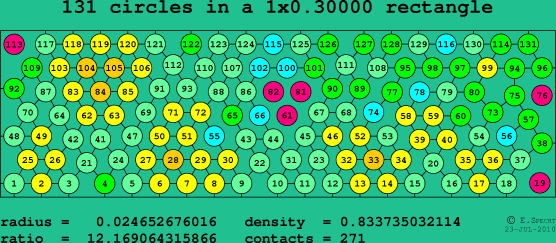 131 circles in a rectangle