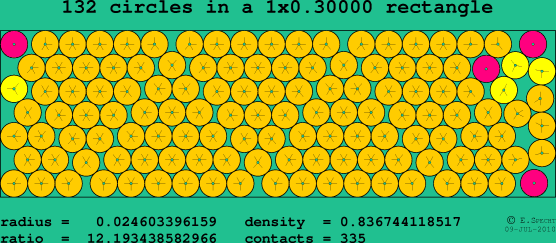 132 circles in a rectangle