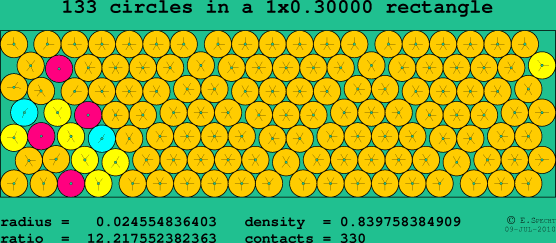 133 circles in a rectangle