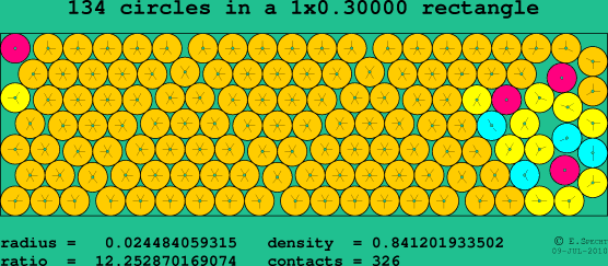 134 circles in a rectangle