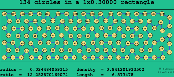 134 circles in a rectangle