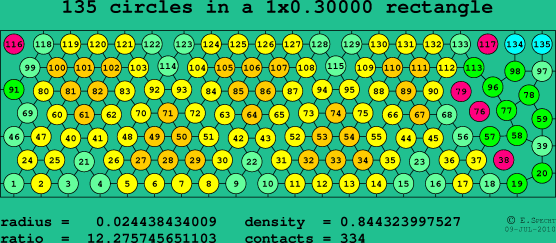 135 circles in a rectangle