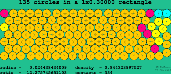 135 circles in a rectangle