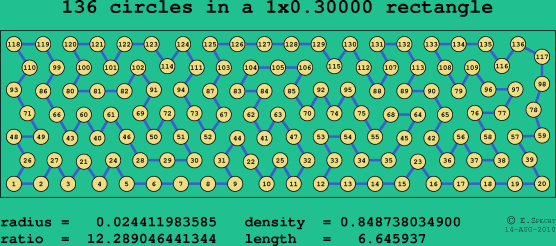 136 circles in a rectangle