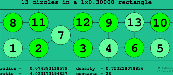13 circles in a rectangle