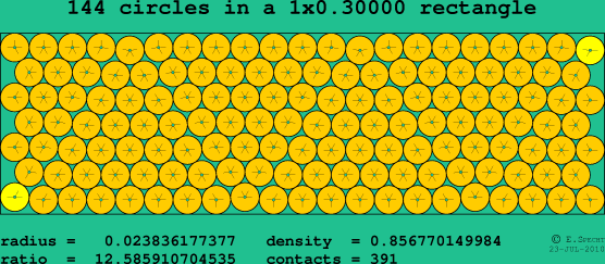 144 circles in a rectangle
