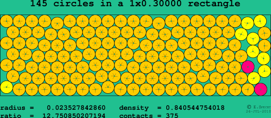 145 circles in a rectangle