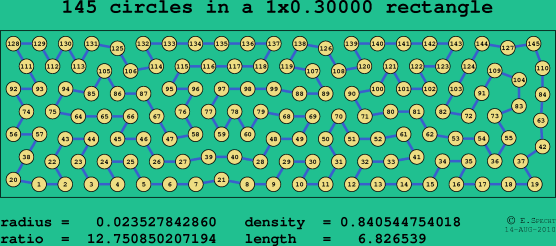 145 circles in a rectangle
