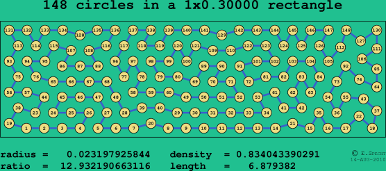 148 circles in a rectangle