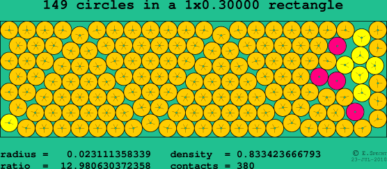 149 circles in a rectangle
